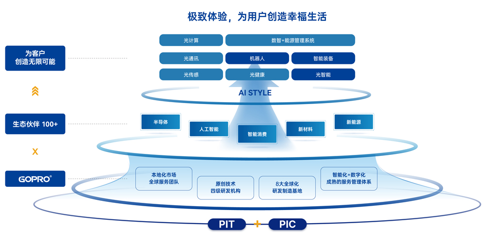 1767592482426734.jpg 瞻望未来.jpg
